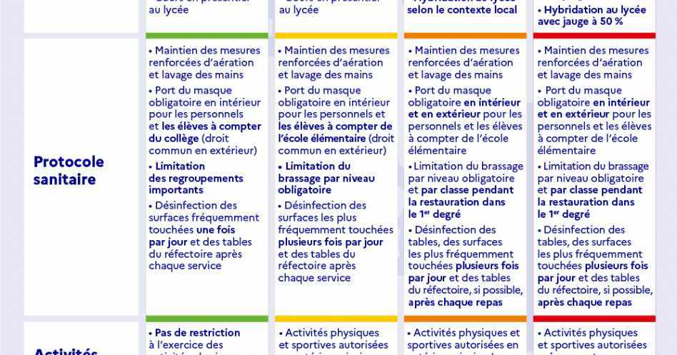 Version Imprimable Ann E Scolaire Protocole Sanitaire Et